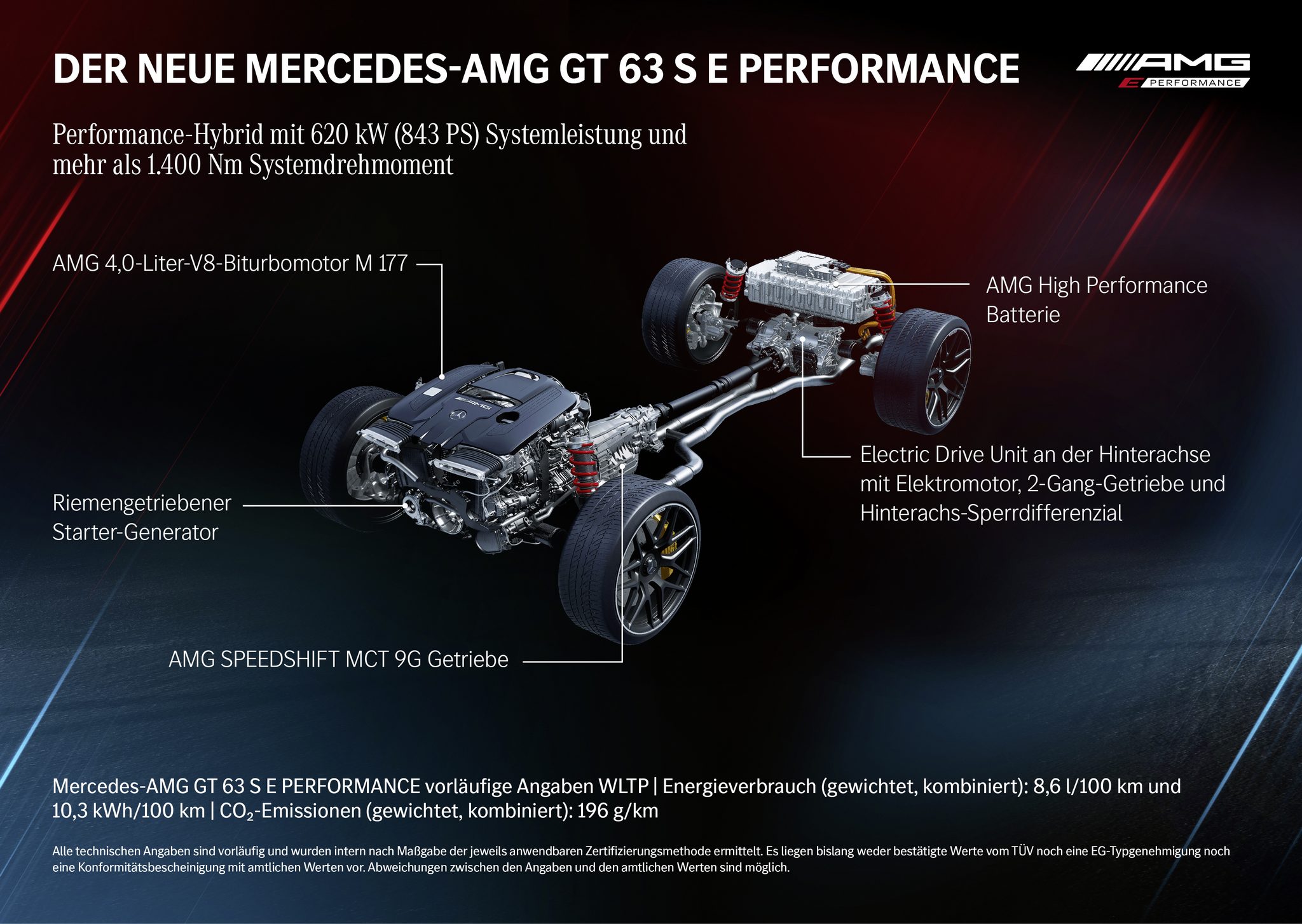 AMG GT 63 S E Performance - der ultimative Hochleistungs-Viertürer