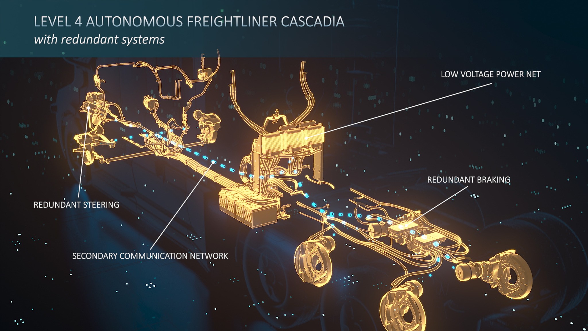 Daimler Trucks setzt auf redundante Lkw-Plattform für SAE Level 4