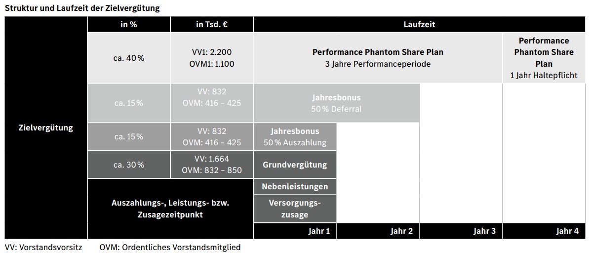 Wie viel verdient man als Vorstand bei Mercedes?