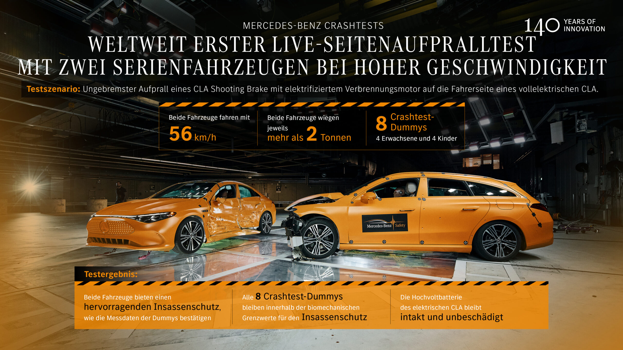 Mercedes CLA im Crashtest: sicherer Seitenaufprall bei 56 km/h